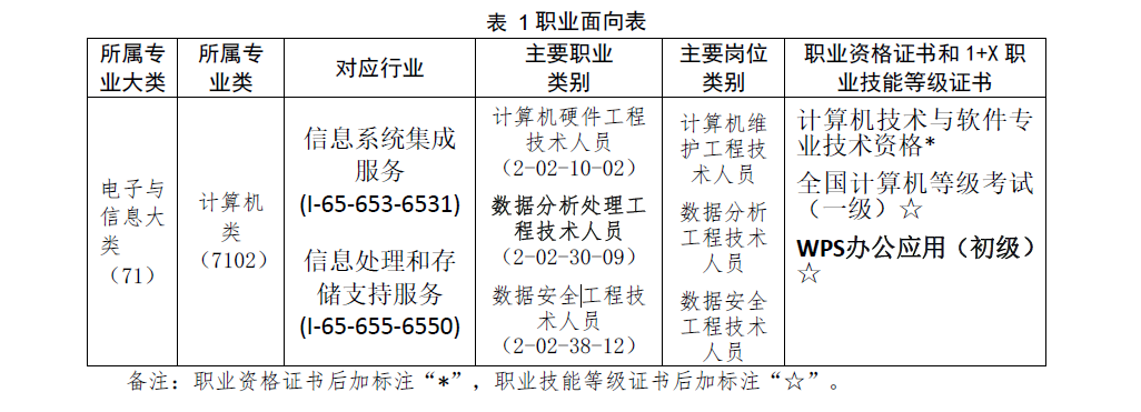 計算機應(yīng)用專業(yè)人才培養(yǎng)方案