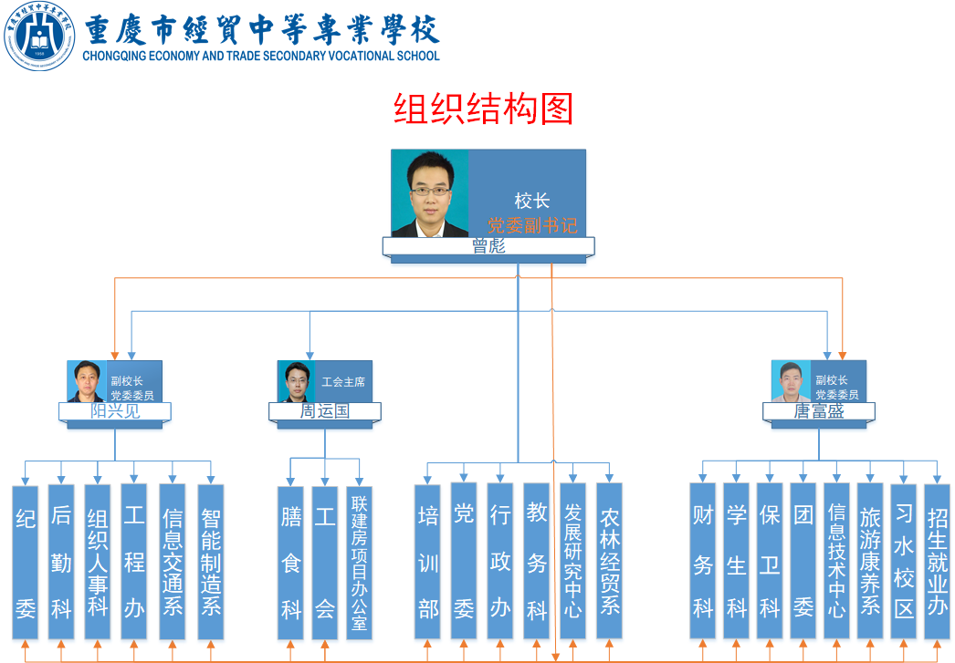 組織結(jié)構(gòu)圖